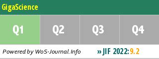 gigascience impact factor|gigabyte journal.